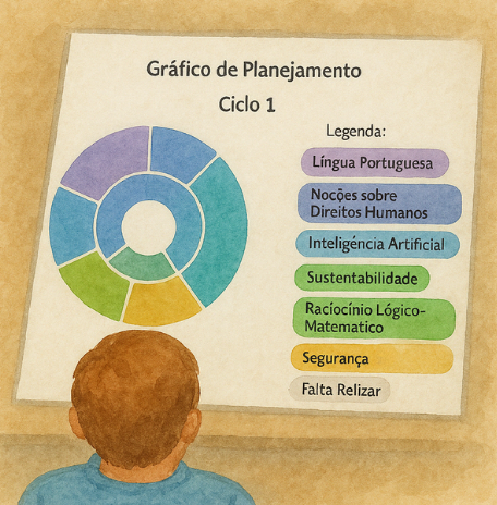 Imagem: Planejamento Inteligente e Personalizado